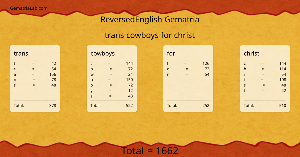 trans cowboys for christ in reversedEnglish Gematria